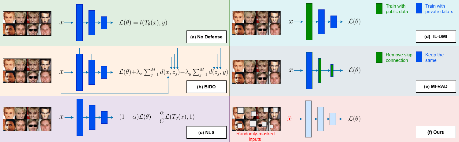 Inverted examples