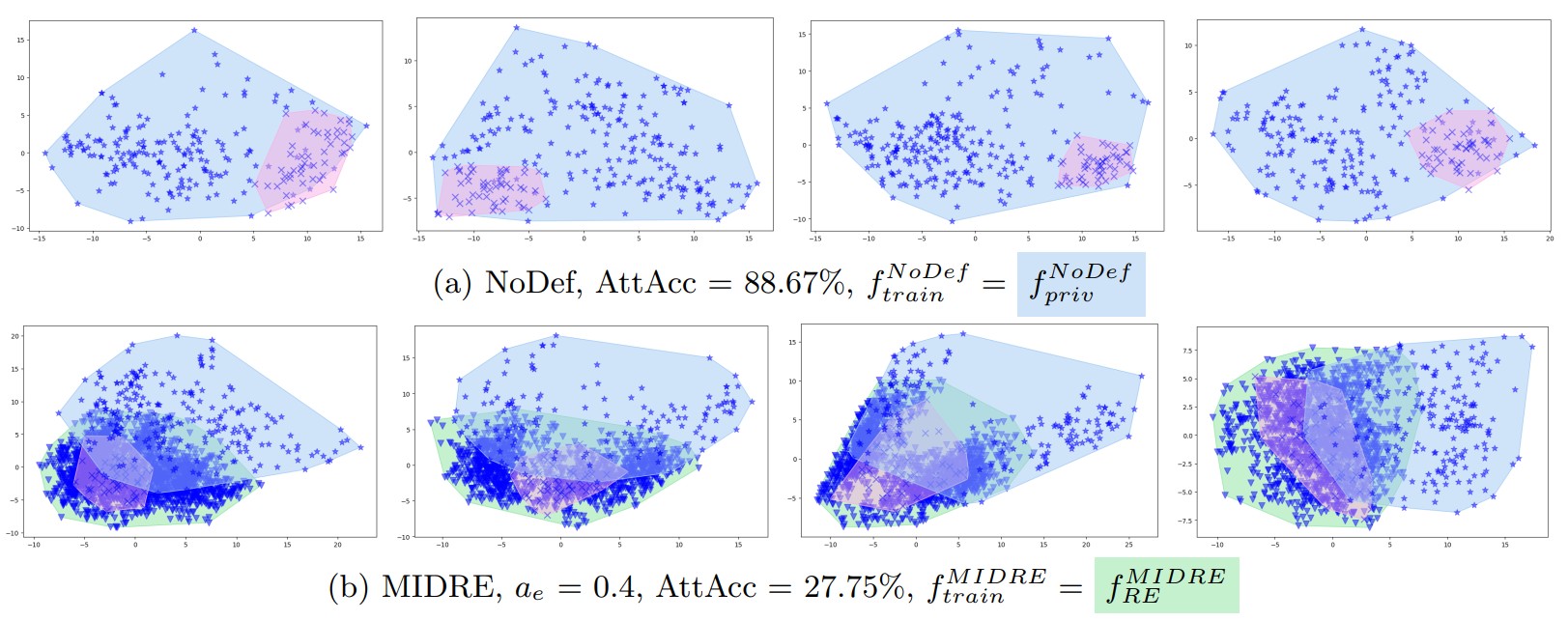Feature space analysis of Random Erasing's defense effectiveness