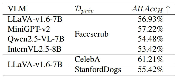 Human evaluation results